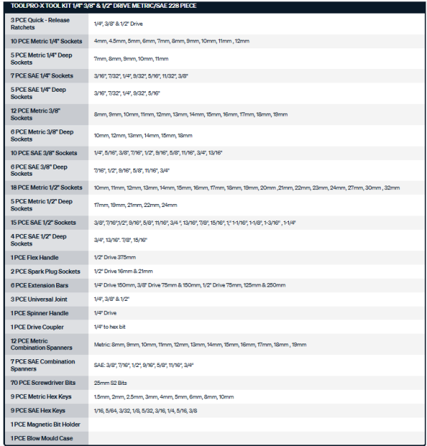 ToolPRO-X Tool Kit 1/4" 3/8" & 1/2" Drive Metric/SAE 228 Piece - IP352020 - Image 2